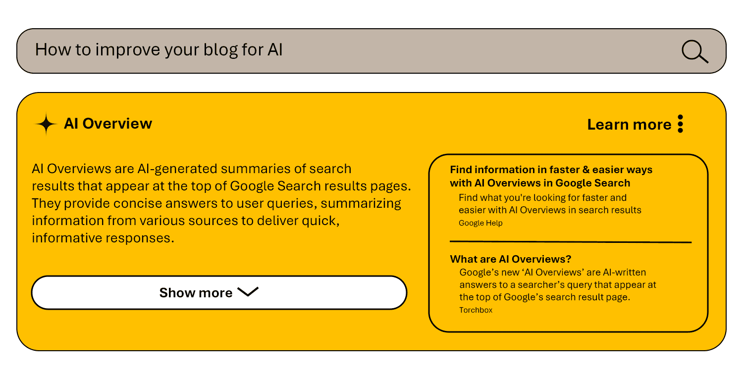 AI Overview showing visual data interpretation of search results