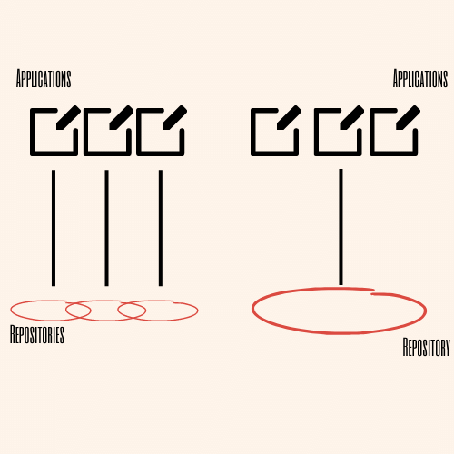 Centralized vs. Fragmented Data Repositories