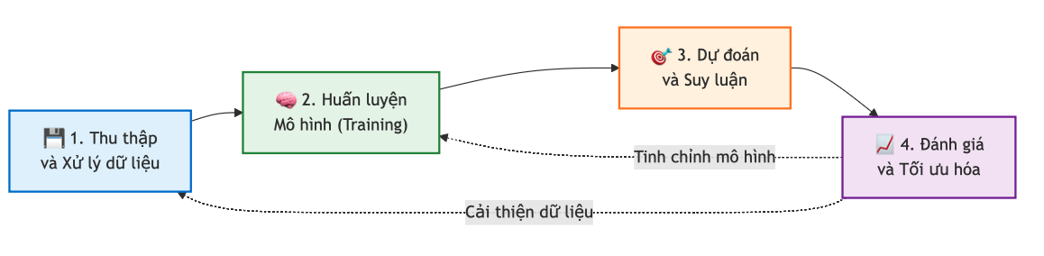 Biểu đồ minh họa sự khác biệt giữa tư duy logic và ghi nhớ công thức