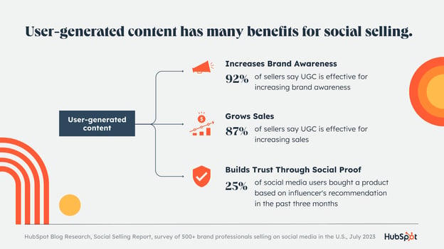 Benefits of user generated content