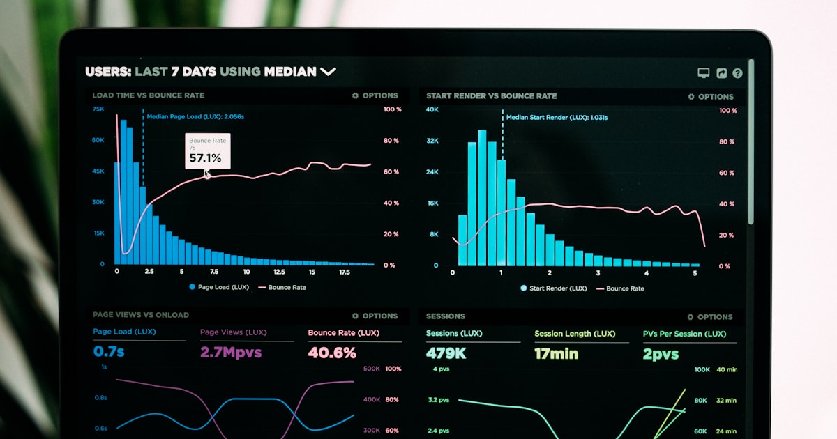 A marketer analyzing data on a dashboard, representing the measurement and iteration process