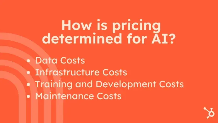 Understanding AI costs