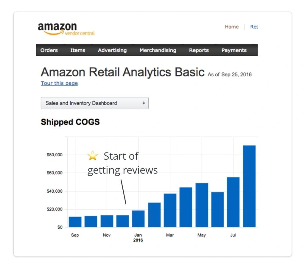 Customer reviews impact