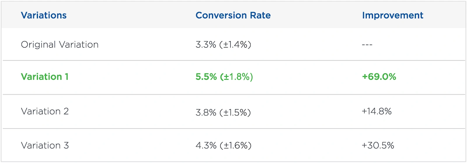 User count statistics