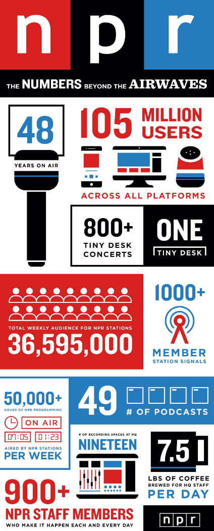 Infographic example showing principles of connected learning