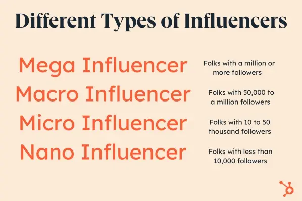 Types of influencers for lead generation