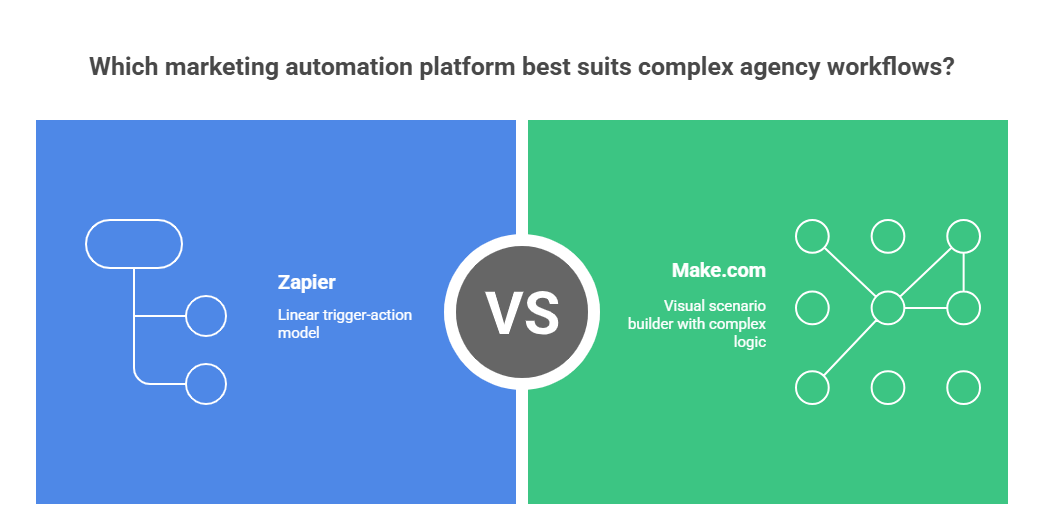 The Foundation: Why Your Current Automation Probably Isn’t Working