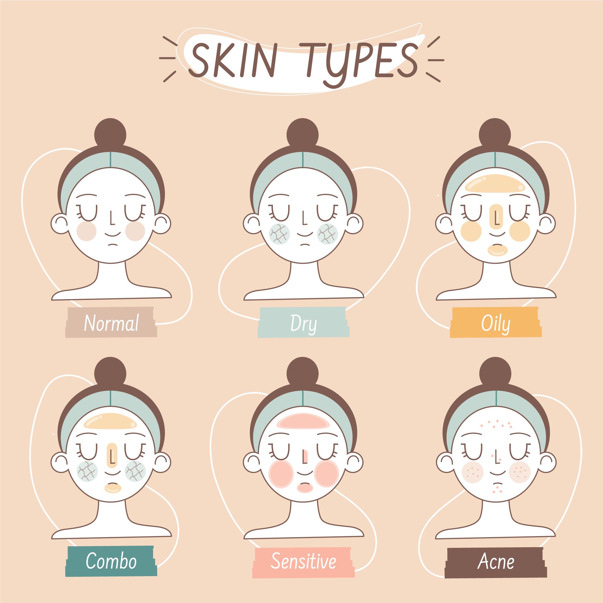 Các phương pháp đông y dưỡng sinh giúp cân bằng da từ sâu bên trong