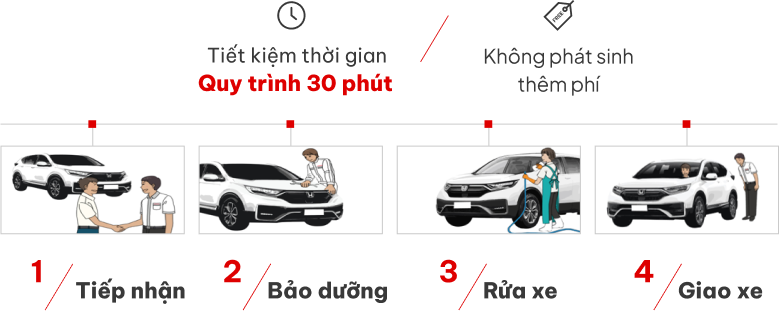 Kỹ thuật viên tại Tân An Auto Gò Vấp đang thực hiện quy trình bảo dưỡng ô tô nhanh chuyên nghiệp