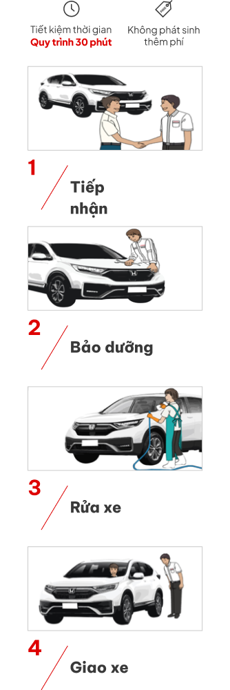 Giao diện đặt lịch bảo dưỡng ô tô nhanh Gò Vấp giúp khách hàng chủ động thời gian