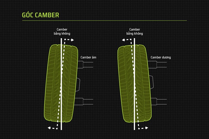 Góc camber: Góc nghiêng so với phương thẳng đứng