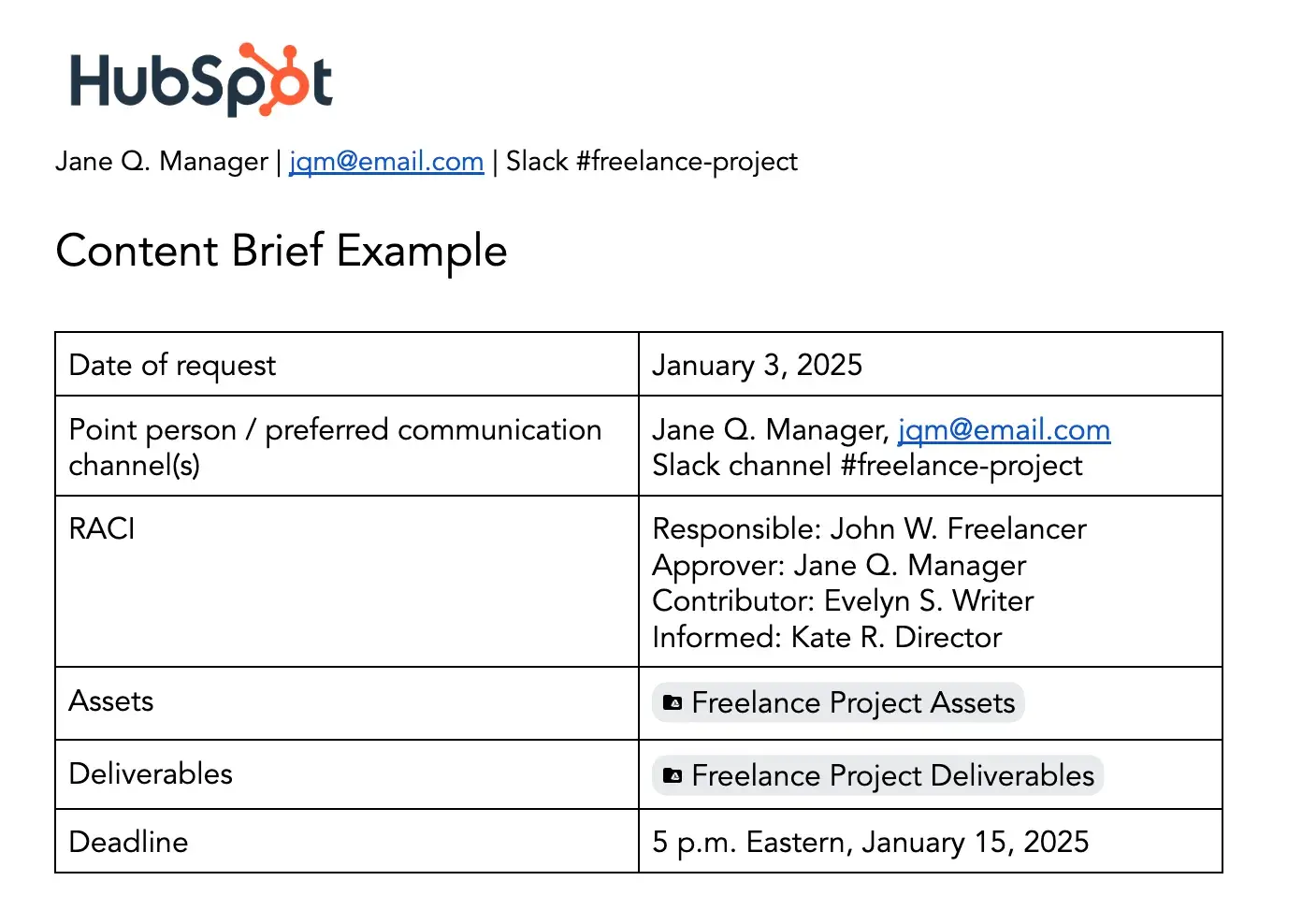 Content brief example with fields for date, point person, and deliverables