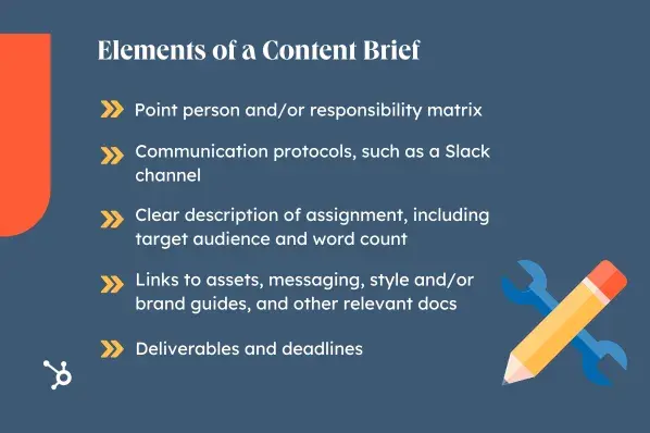 Elements of a content brief including point person, communication protocols, and deliverables