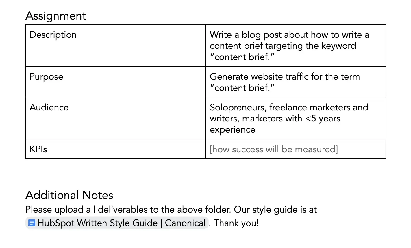 Assignment details including description, purpose, audience, and KPIs