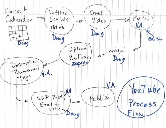 Strategic Takeaways for Modern Content Teams