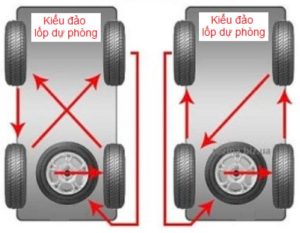 Quy trình đảo lốp chuẩn: Khi nào cần cân bằng động?