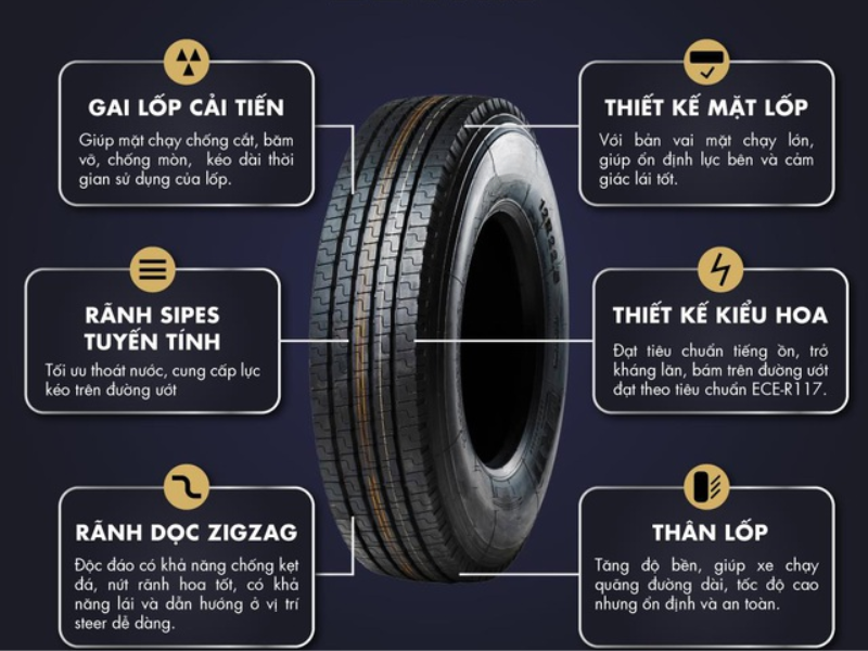 Cấu trúc lốp ô tô radial hiện đại với lớp bố thép giúp cứng hông lốp