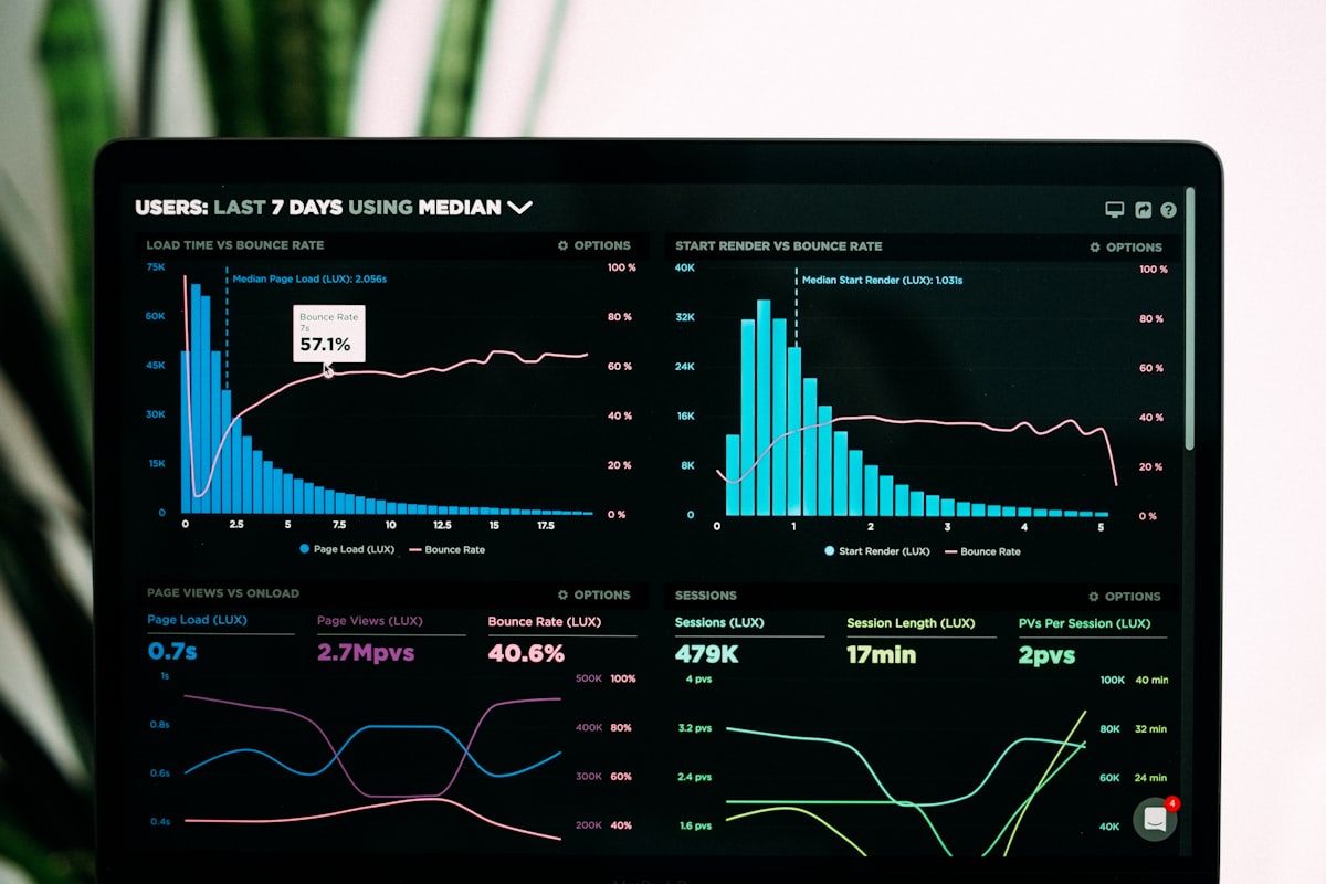 Marketing Analytics Dashboard