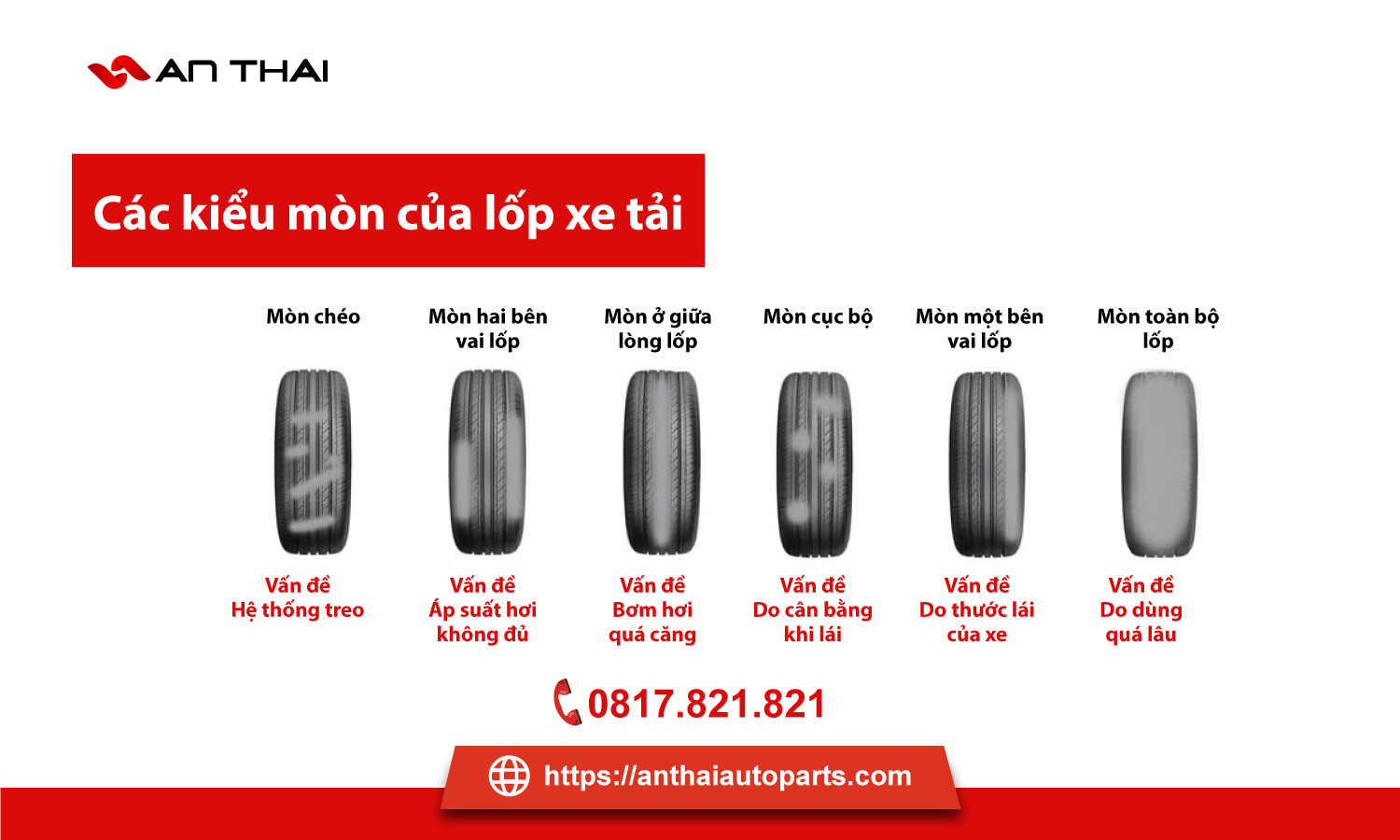Mòn răng cưa lốp xe: Phân biệt nguyên nhân và cách xử lý