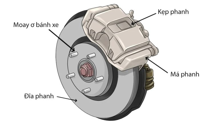 Phanh kém, xe lệch: 4 dấu hiệu má phanh cần xử lý ngay