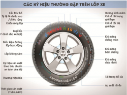 Chỉ Số Tải Trọng Lốp Xe: Công Thức Tính Tải Thực Tế Chuẩn Xác