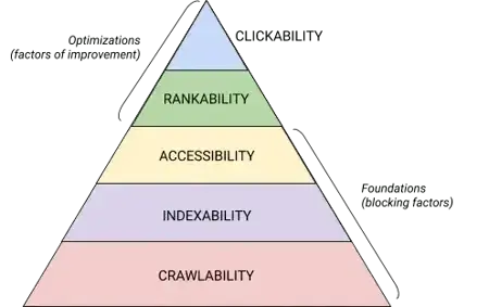5 Pillars of Technical SEO to Master Your Search Visibility