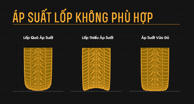 Mòn răng cưa lốp: Dấu hiệu đe dọa an toàn khi trời mưa