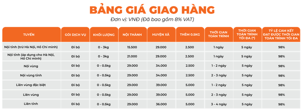 Set quà đối tác: Vẹn nguyên chất lượng khi mở hộp
