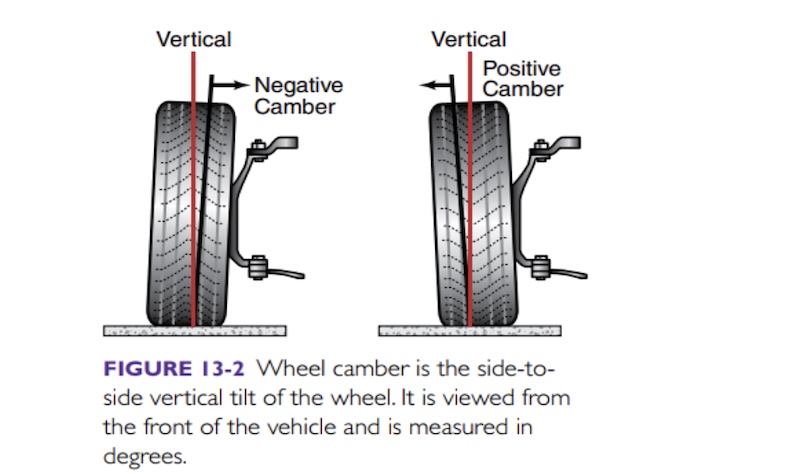 Camber, Caster, Toe: Ảnh hưởng gì đến xe và lốp?