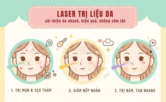 Dấu Hiệu Biến Chứng Sau Laser: Nhận Biết Sớm & Xử Trí Đúng Cách