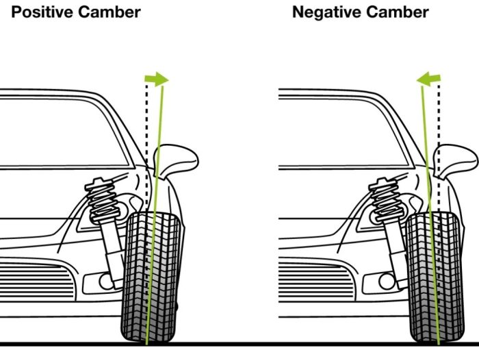 Mẹo đọc báo cáo cân chỉnh: Camber, Caster, Toe bằng độ và phút