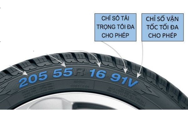 Chỉ Số Tốc Độ Lốp Xe: Giải Mã S, T, H Cho Hành Trình An Toàn