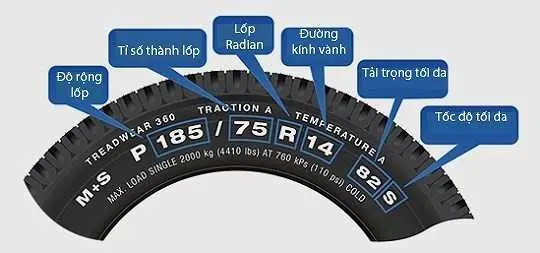 Cân bằng động & Đảo lốp: Dịch vụ tại Trung tâm lốp uy tín
