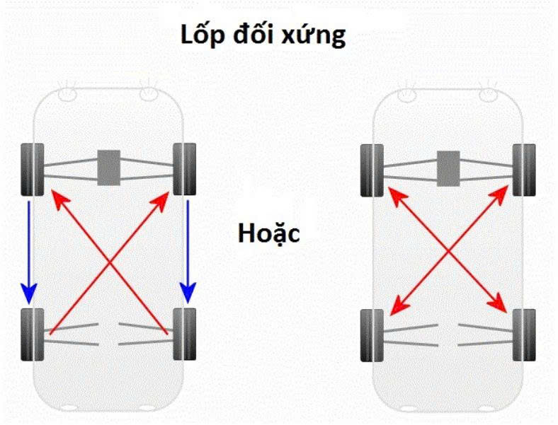Lốp dự phòng 5 bánh: Khi nào cần đưa vào đảo lốp?