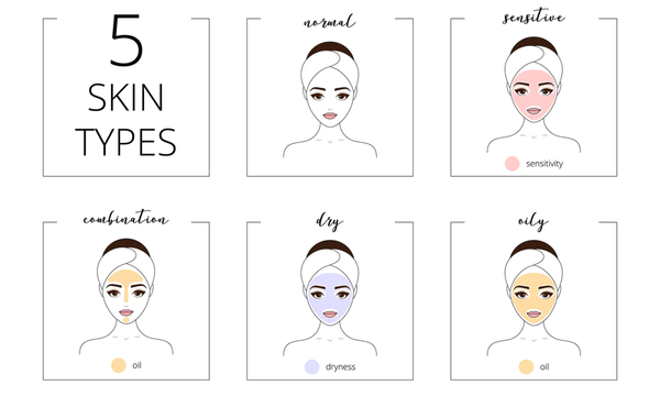 Routine Da Nhạy Cảm: Lộ Trình 4 Bước Phục Hồi Da Khoa Học