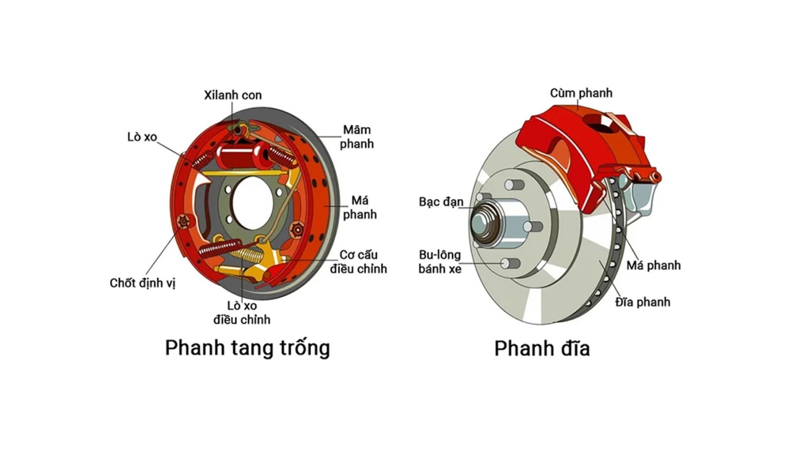 Đổ đèo dài: Rủi ro quá nhiệt của phanh tang trống