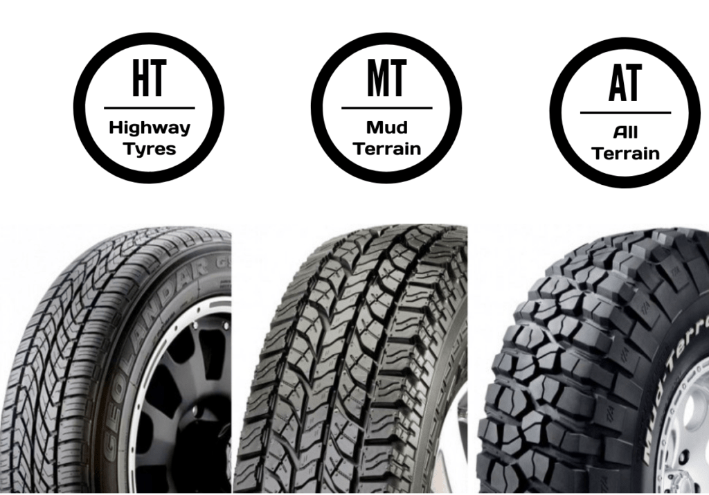 Lốp A/T Quốc Dân: Cân Bằng Bền Bỉ & Địa Hình Cho Xe Bán Tải